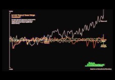 What’s Really Warming Up Our Planet? NASA – SVS (2015)
